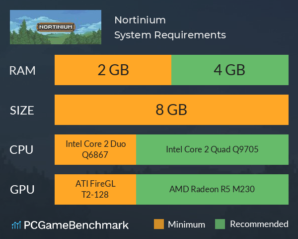 Nortinium System Requirements PC Graph - Can I Run Nortinium