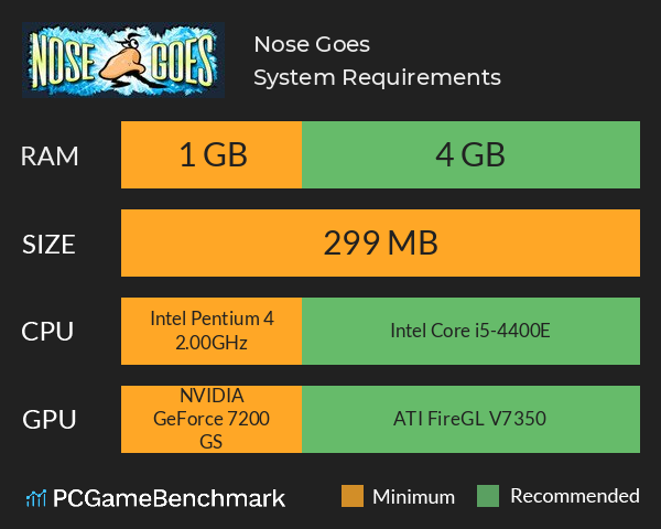 Nose Goes System Requirements PC Graph - Can I Run Nose Goes