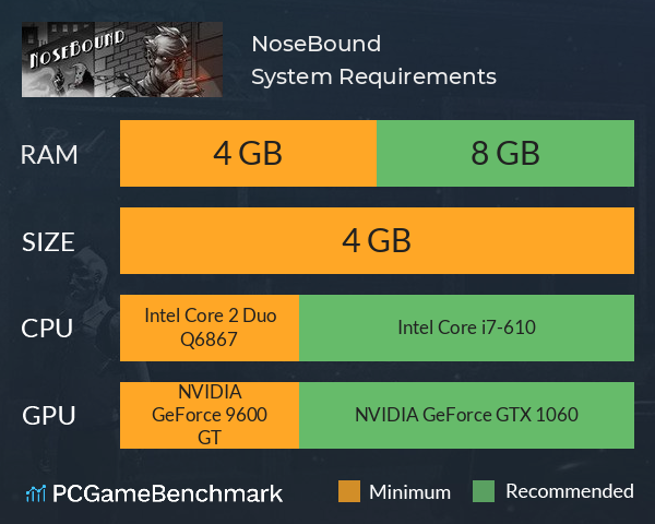 NoseBound System Requirements PC Graph - Can I Run NoseBound