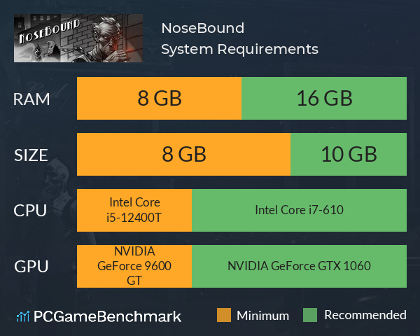 NoseBound System Requirements PC Graph - Can I Run NoseBound