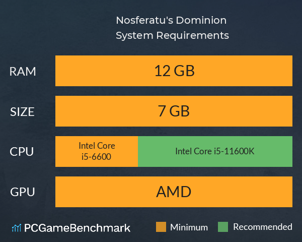 Nosferatu's Dominion System Requirements PC Graph - Can I Run Nosferatu's Dominion Nosferatu's Dominion System Requirements PC Graph - Can I Run Nosferatu's Dominion