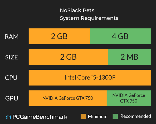 NoSlack Pets System Requirements PC Graph - Can I Run NoSlack Pets NoSlack Pets System Requirements PC Graph - Can I Run NoSlack Pets