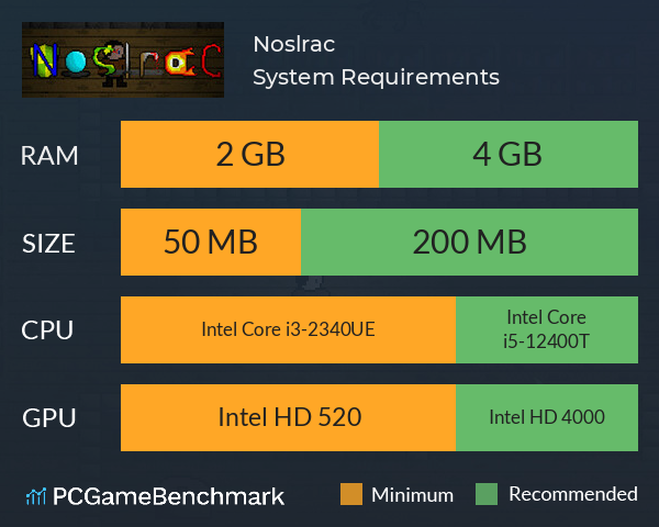 Noslrac System Requirements PC Graph - Can I Run Noslrac Noslrac System Requirements PC Graph - Can I Run Noslrac