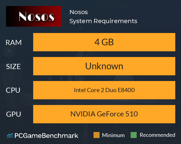 Nosos System Requirements PC Graph - Can I Run Nosos Nosos System Requirements PC Graph - Can I Run Nosos