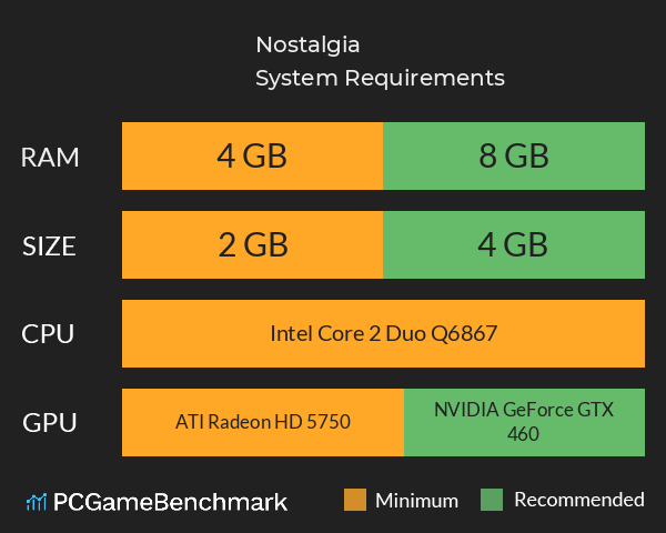 Nostalgia System Requirements PC Graph - Can I Run Nostalgia Nostalgia System Requirements PC Graph - Can I Run Nostalgia