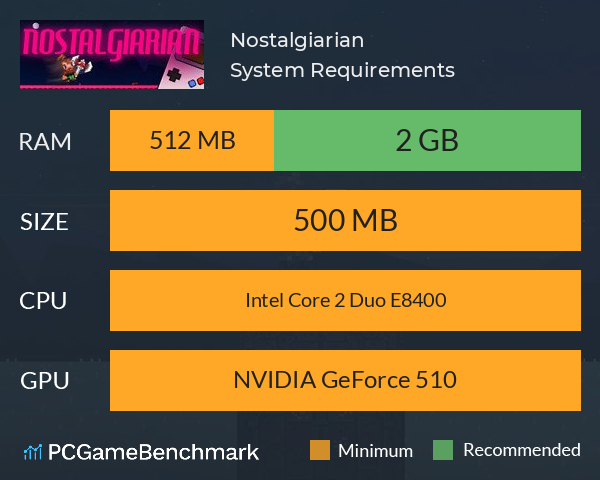 Nostalgiarian System Requirements PC Graph - Can I Run Nostalgiarian