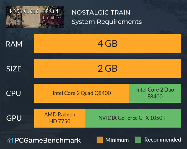 NOSTALGIC TRAIN System Requirements PC Graph - Can I Run NOSTALGIC TRAIN