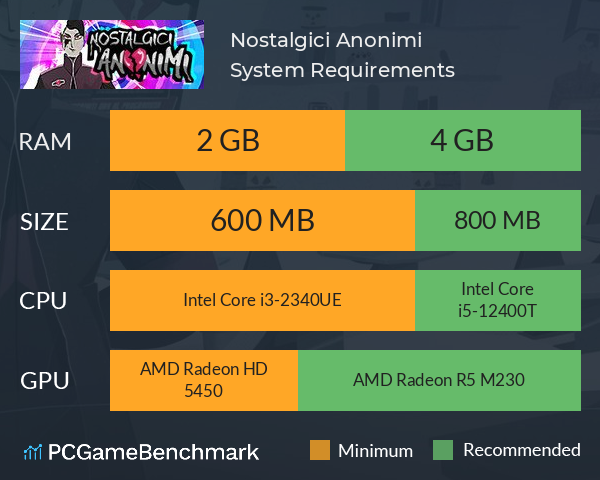 Nostalgici Anonimi System Requirements PC Graph - Can I Run Nostalgici Anonimi Nostalgici Anonimi System Requirements PC Graph - Can I Run Nostalgici Anonimi