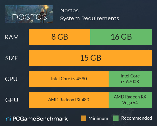 Nostos System Requirements Can I Run It PCGameBenchmark