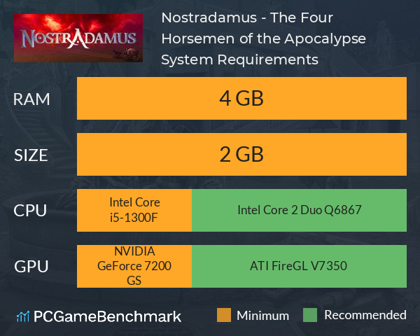 Nostradamus - The Four Horsemen of the Apocalypse System Requirements PC Graph - Can I Run Nostradamus - The Four Horsemen of the Apocalypse Nostradamus - The Four Horsemen of the Apocalypse System Requirements PC Graph - Can I Run Nostradamus - The Four Horsemen of the Apocalypse