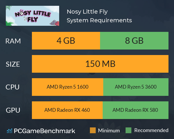 Nosy Little Fly System Requirements PC Graph - Can I Run Nosy Little Fly