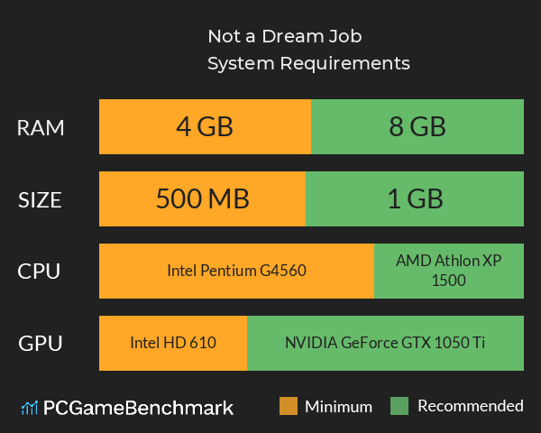 Not a Dream Job System Requirements PC Graph - Can I Run Not a Dream Job