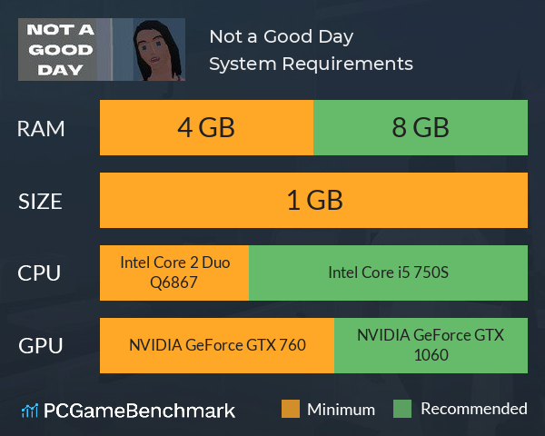Not a Good Day System Requirements PC Graph - Can I Run Not a Good Day