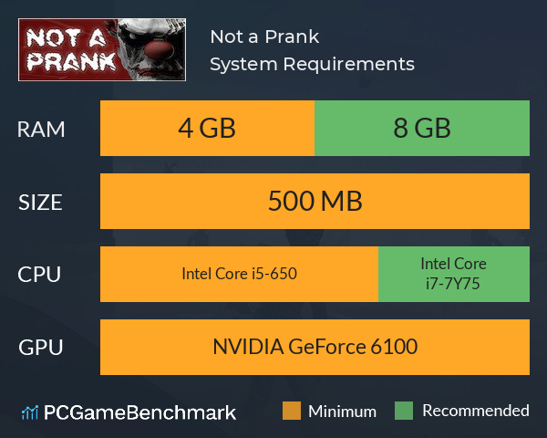 Not a Prank System Requirements PC Graph - Can I Run Not a Prank