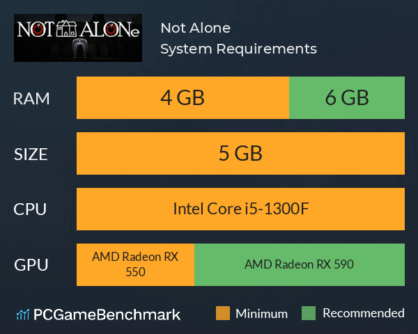 Not Alone System Requirements PC Graph - Can I Run Not Alone