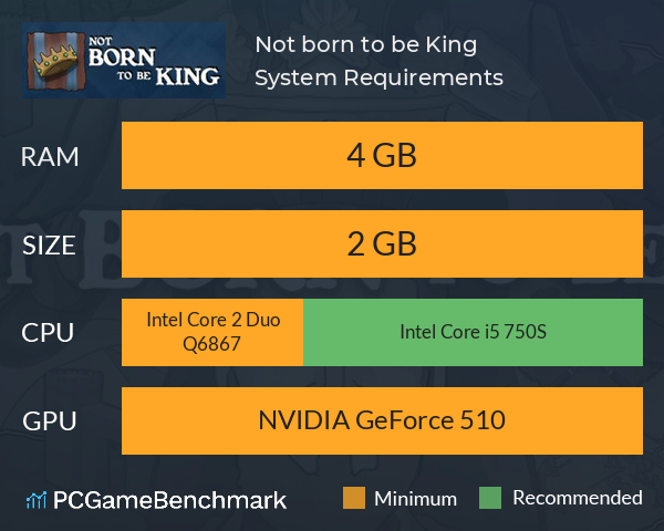 Not born to be King System Requirements PC Graph - Can I Run Not born to be King Not born to be King System Requirements PC Graph - Can I Run Not born to be King