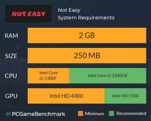 Not Easy System Requirements PC Graph - Can I Run Not Easy Not Easy System Requirements PC Graph - Can I Run Not Easy