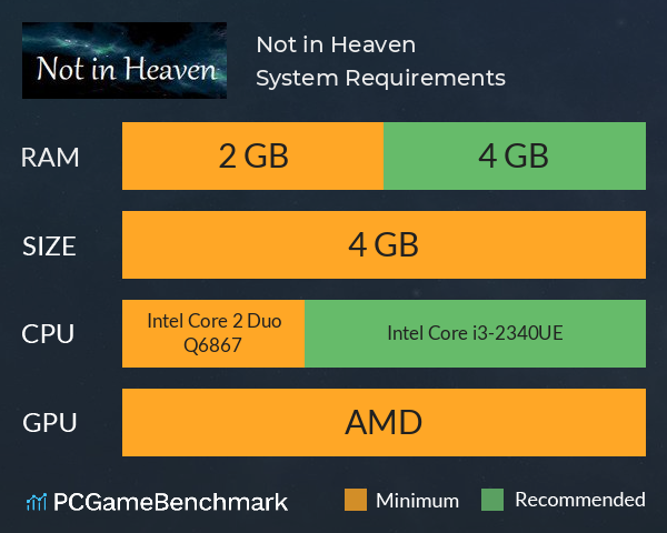 Not in Heaven System Requirements PC Graph - Can I Run Not in Heaven Not in Heaven System Requirements PC Graph - Can I Run Not in Heaven
