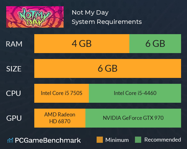 Not My Day! System Requirements PC Graph - Can I Run Not My Day!