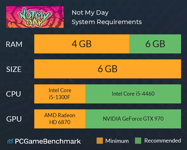 Not My Day! System Requirements PC Graph - Can I Run Not My Day!