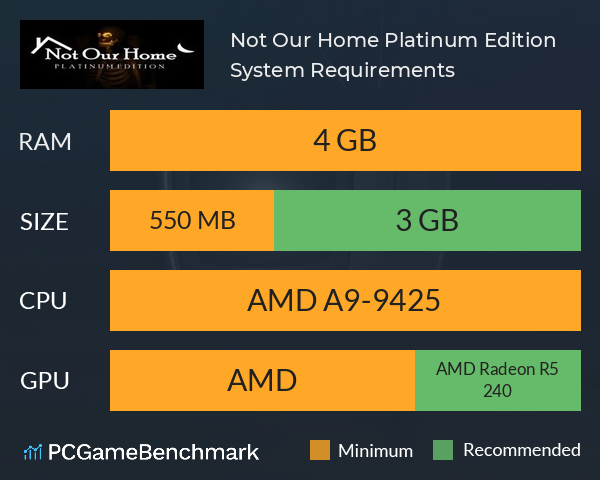 Not Our Home: Platinum Edition System Requirements PC Graph - Can I Run Not Our Home: Platinum Edition