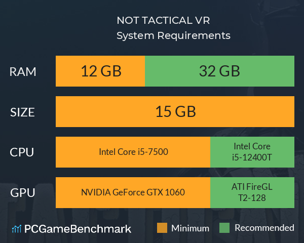 NOT TACTICAL VR System Requirements PC Graph - Can I Run NOT TACTICAL VR NOT TACTICAL VR System Requirements PC Graph - Can I Run NOT TACTICAL VR