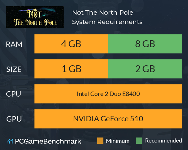 Not The North Pole System Requirements PC Graph - Can I Run Not The North Pole Not The North Pole System Requirements PC Graph - Can I Run Not The North Pole