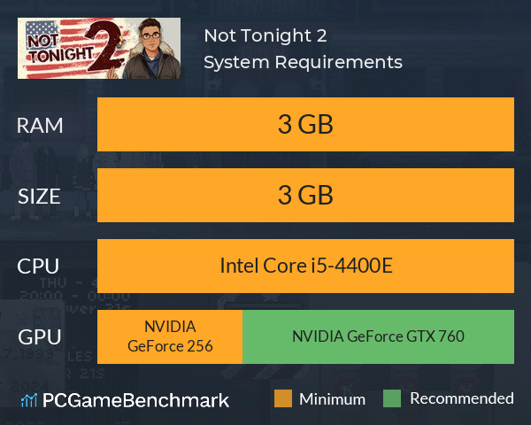Not Tonight 2 System Requirements PC Graph - Can I Run Not Tonight 2