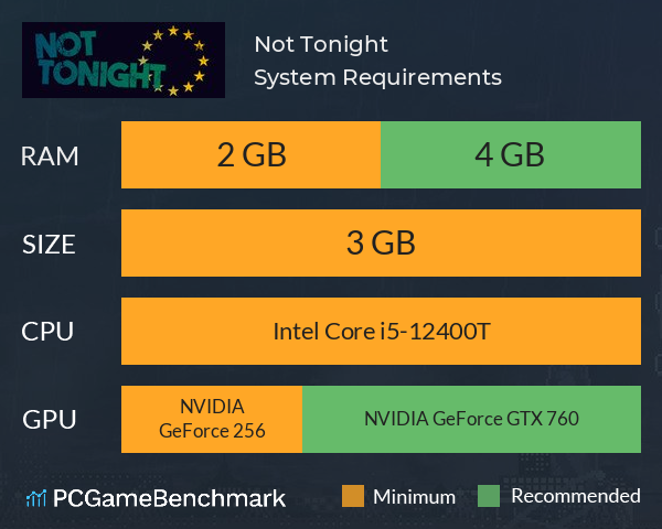 Not Tonight System Requirements PC Graph - Can I Run Not Tonight