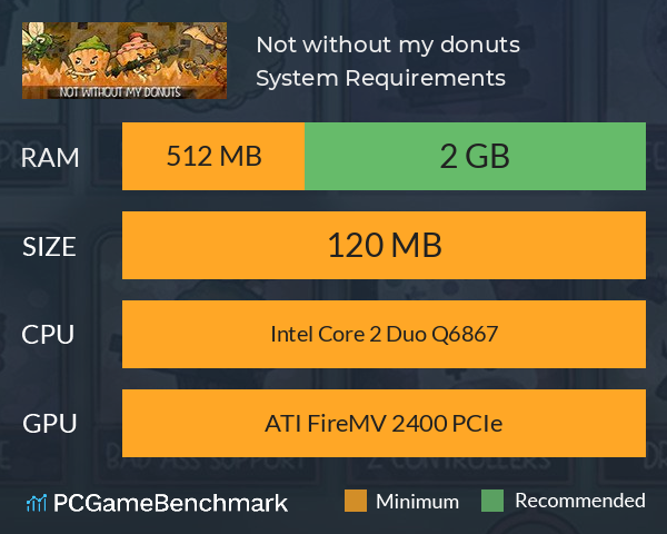 Not without my donuts System Requirements PC Graph - Can I Run Not without my donuts