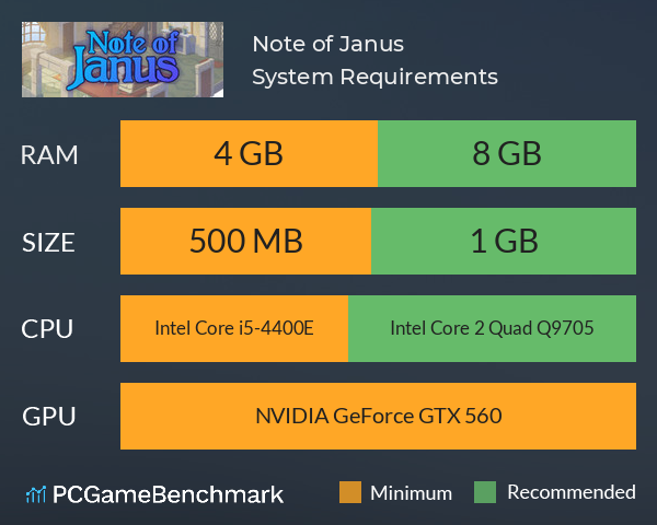 Note of Janus System Requirements PC Graph - Can I Run Note of Janus Note of Janus System Requirements PC Graph - Can I Run Note of Janus