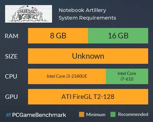 Notebook Artillery System Requirements PC Graph - Can I Run Notebook Artillery Notebook Artillery System Requirements PC Graph - Can I Run Notebook Artillery