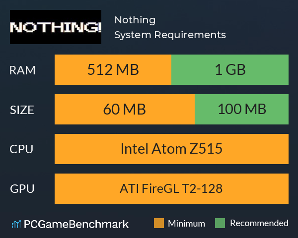 Nothing! System Requirements PC Graph - Can I Run Nothing!
