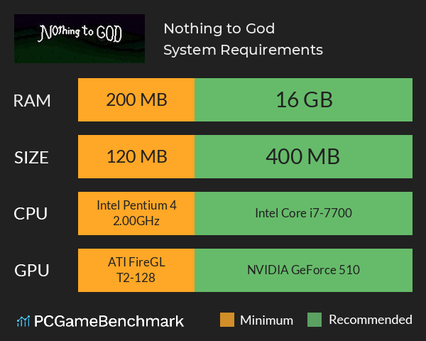 Nothing to God System Requirements PC Graph - Can I Run Nothing to God