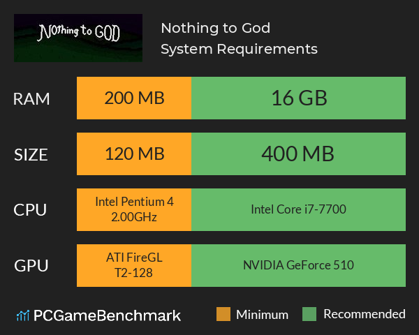 Nothing to God System Requirements PC Graph - Can I Run Nothing to God Nothing to God System Requirements PC Graph - Can I Run Nothing to God