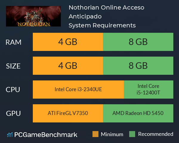 Nothorian Online: Acceso Anticipado System Requirements PC Graph - Can I Run Nothorian Online: Acceso Anticipado