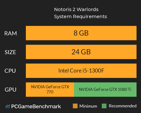 Notoris 2: Warlords System Requirements PC Graph - Can I Run Notoris 2: Warlords Notoris 2: Warlords System Requirements PC Graph - Can I Run Notoris 2: Warlords