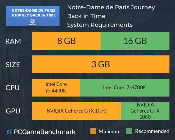 Notre-Dame de Paris: Journey Back in Time System Requirements PC Graph - Can I Run Notre-Dame de Paris: Journey Back in Time Notre-Dame de Paris: Journey Back in Time System Requirements PC Graph - Can I Run Notre-Dame de Paris: Journey Back in Time