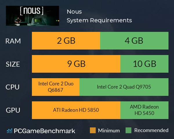 Nous System Requirements PC Graph - Can I Run Nous