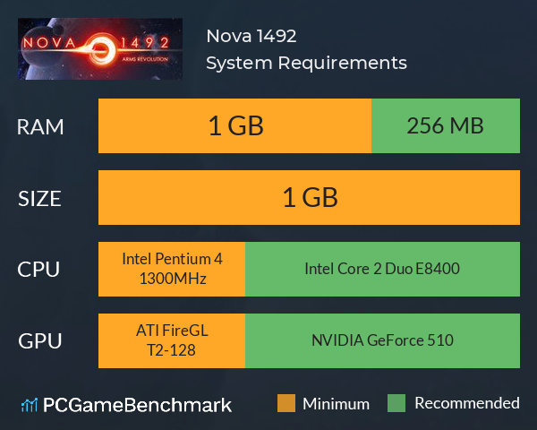 Nova 1492 System Requirements PC Graph - Can I Run Nova 1492