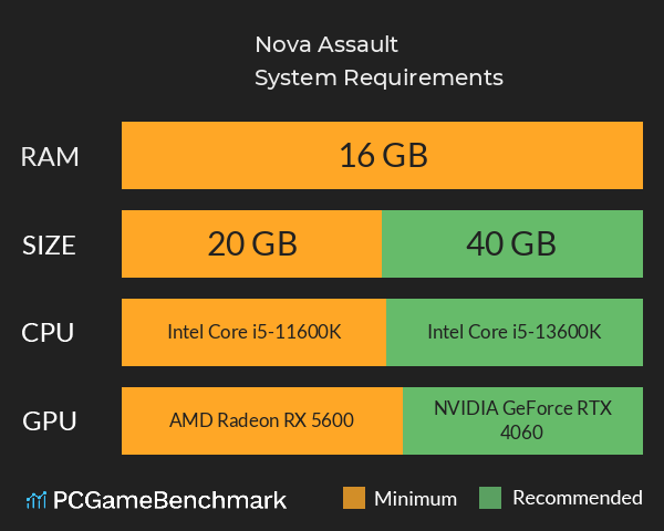 Nova Assault System Requirements PC Graph - Can I Run Nova Assault Nova Assault System Requirements PC Graph - Can I Run Nova Assault