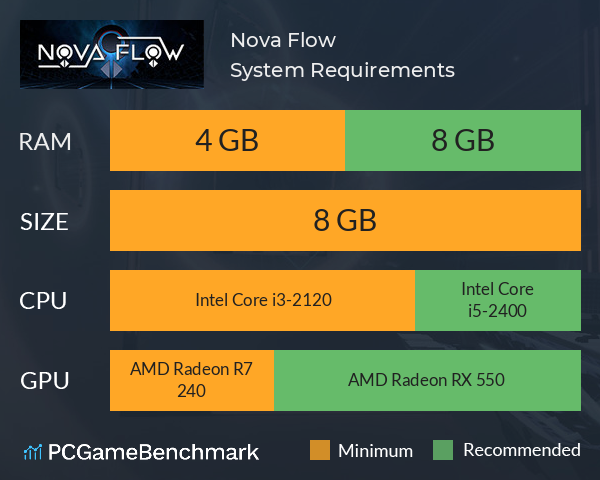 Nova Flow System Requirements PC Graph - Can I Run Nova Flow