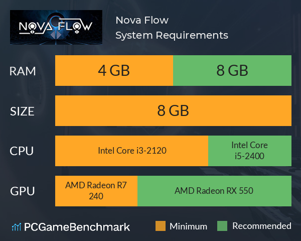 Nova Flow System Requirements PC Graph - Can I Run Nova Flow Nova Flow System Requirements PC Graph - Can I Run Nova Flow