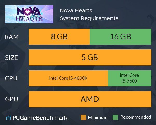 Nova Hearts System Requirements PC Graph - Can I Run Nova Hearts