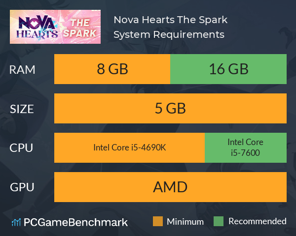 Nova Hearts: The Spark System Requirements PC Graph - Can I Run Nova Hearts: The Spark