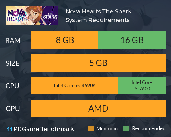 Nova Hearts: The Spark System Requirements PC Graph - Can I Run Nova Hearts: The Spark