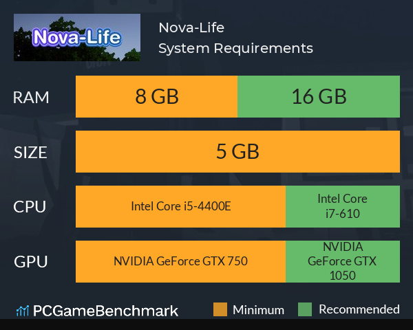 Nova-Life System Requirements PC Graph - Can I Run Nova-Life