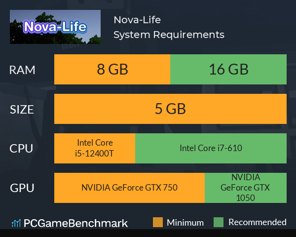 Nova-Life System Requirements PC Graph - Can I Run Nova-Life