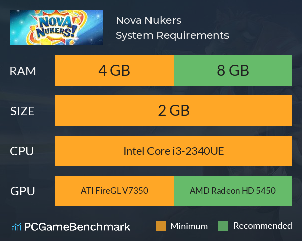 Nova Nukers! System Requirements PC Graph - Can I Run Nova Nukers!