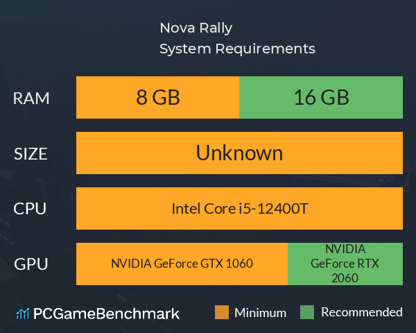 Nova Rally System Requirements PC Graph - Can I Run Nova Rally Nova Rally System Requirements PC Graph - Can I Run Nova Rally